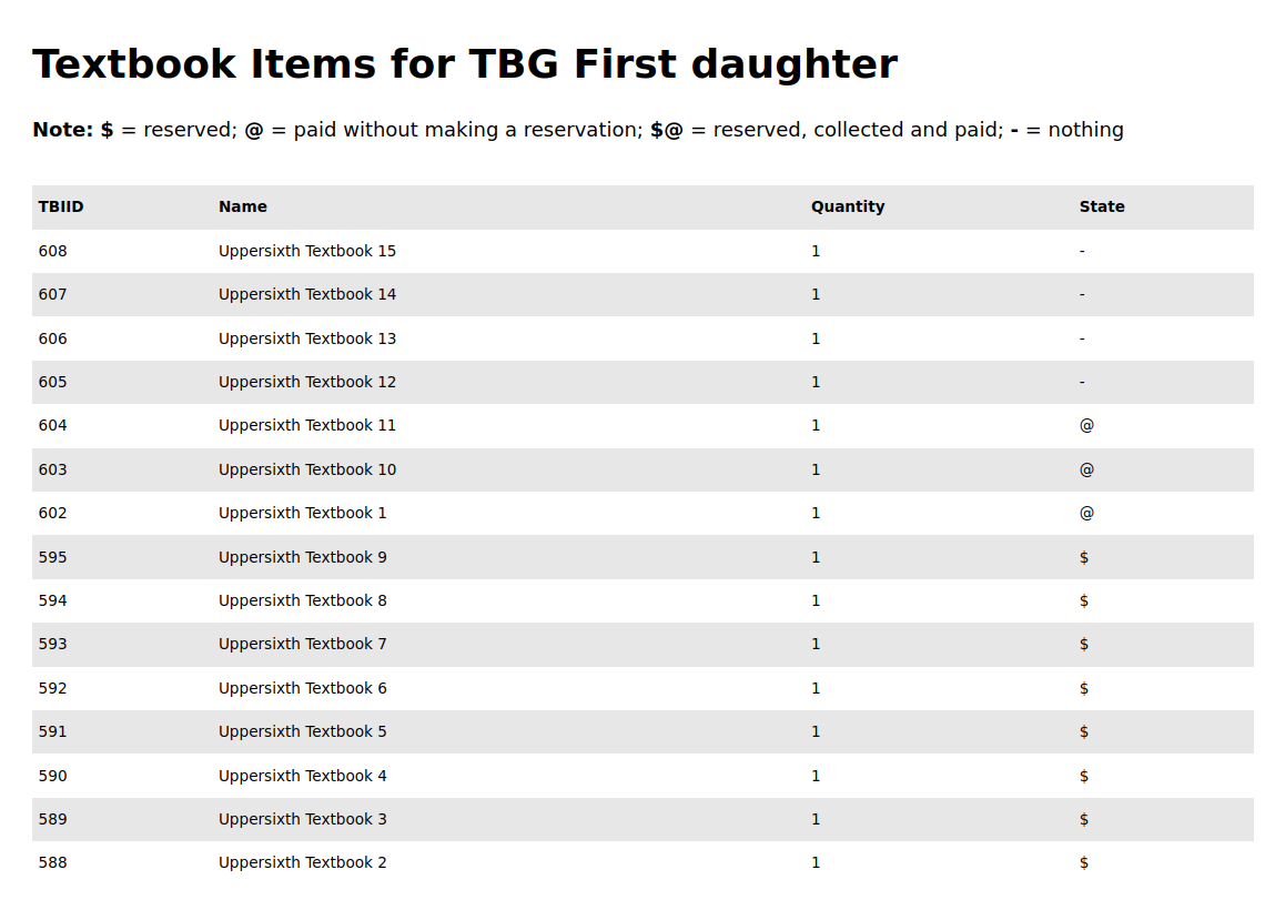 Customer textbook groups items page Customer textbook groups items page